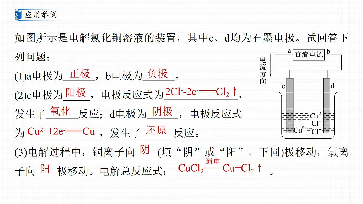 第10章　第36讲　电解原理及基本应用第7页