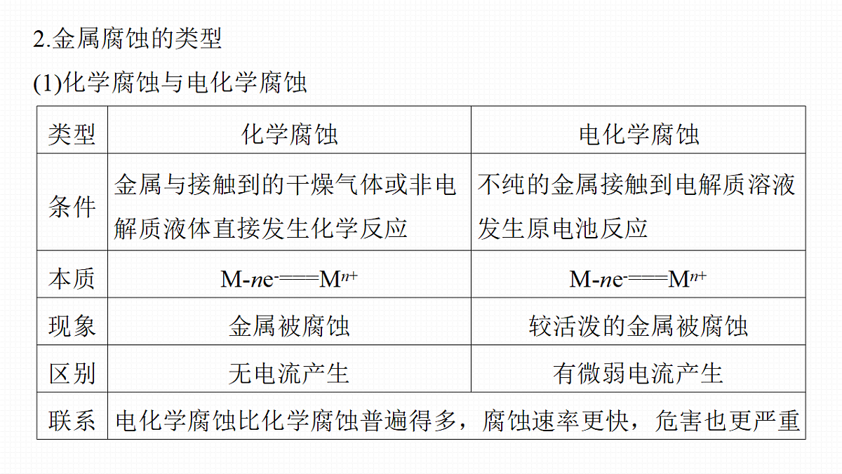 第10章　第38讲　金属的腐蚀与防护第4页