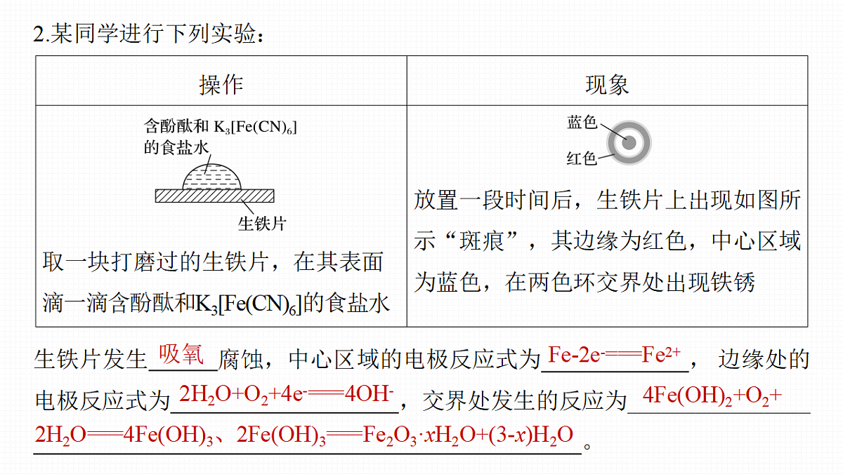 第10章　第38讲　金属的腐蚀与防护第7页