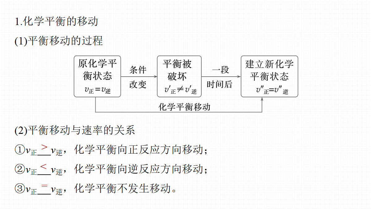 第11章　第41讲　反应条件对化学平衡的影响第5页