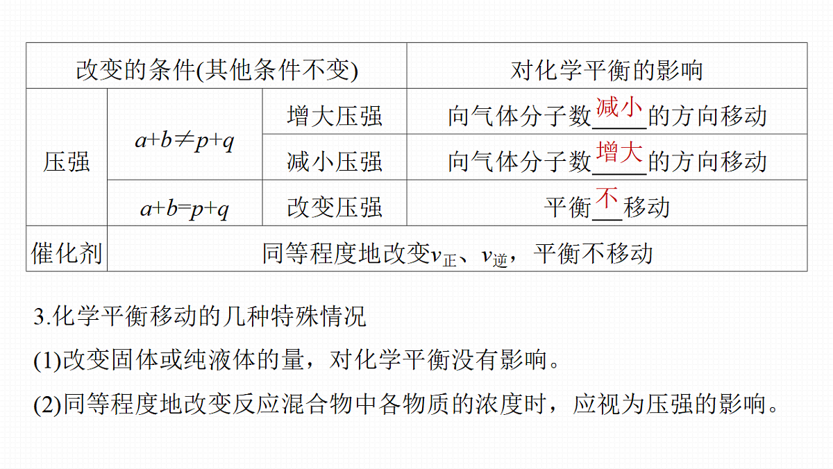 第11章　第41讲　反应条件对化学平衡的影响第7页