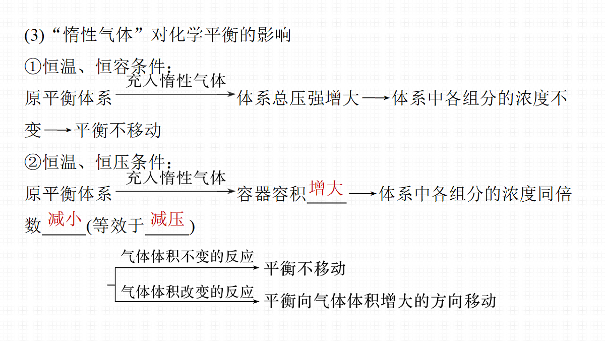 第11章　第41讲　反应条件对化学平衡的影响第8页