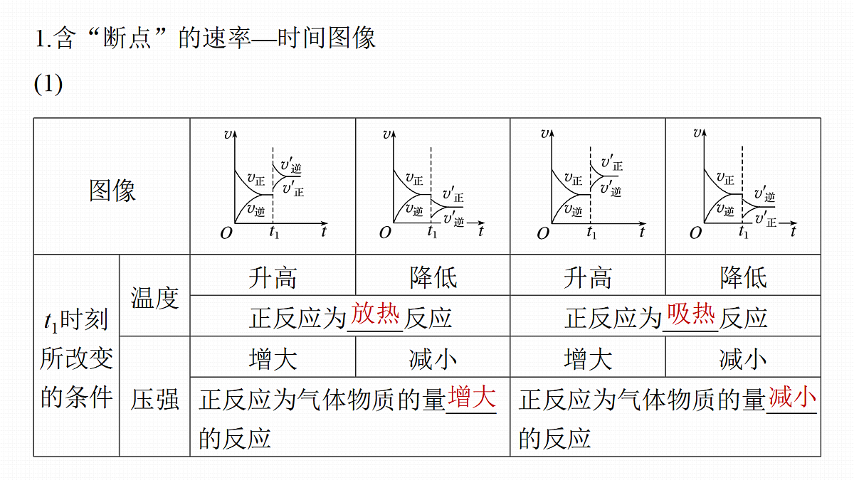 第11章　第45讲　化学反应速率和化学平衡图像第5页