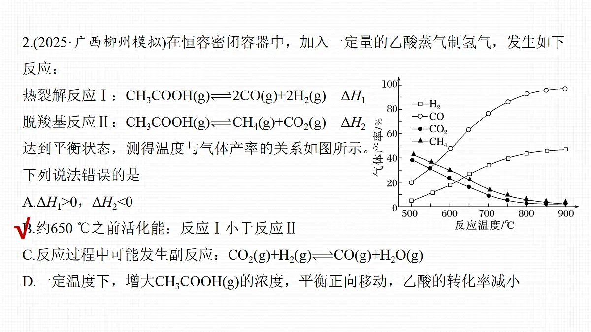 第11章　难点突破7　多反应、多平衡图像分析第6页