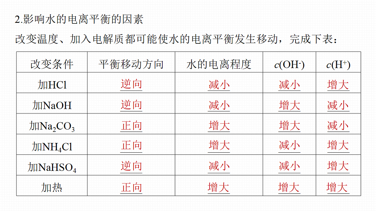 第12章　第46讲　水的电离和溶液的酸碱性第6页
