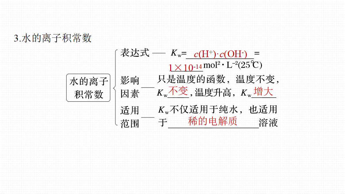 第12章　第46讲　水的电离和溶液的酸碱性第7页