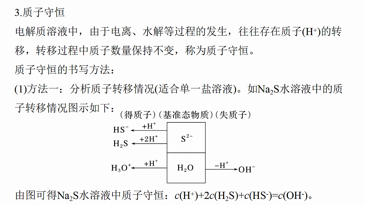 第12章　第50讲　溶液中三大守恒　水解常数及应用第6页