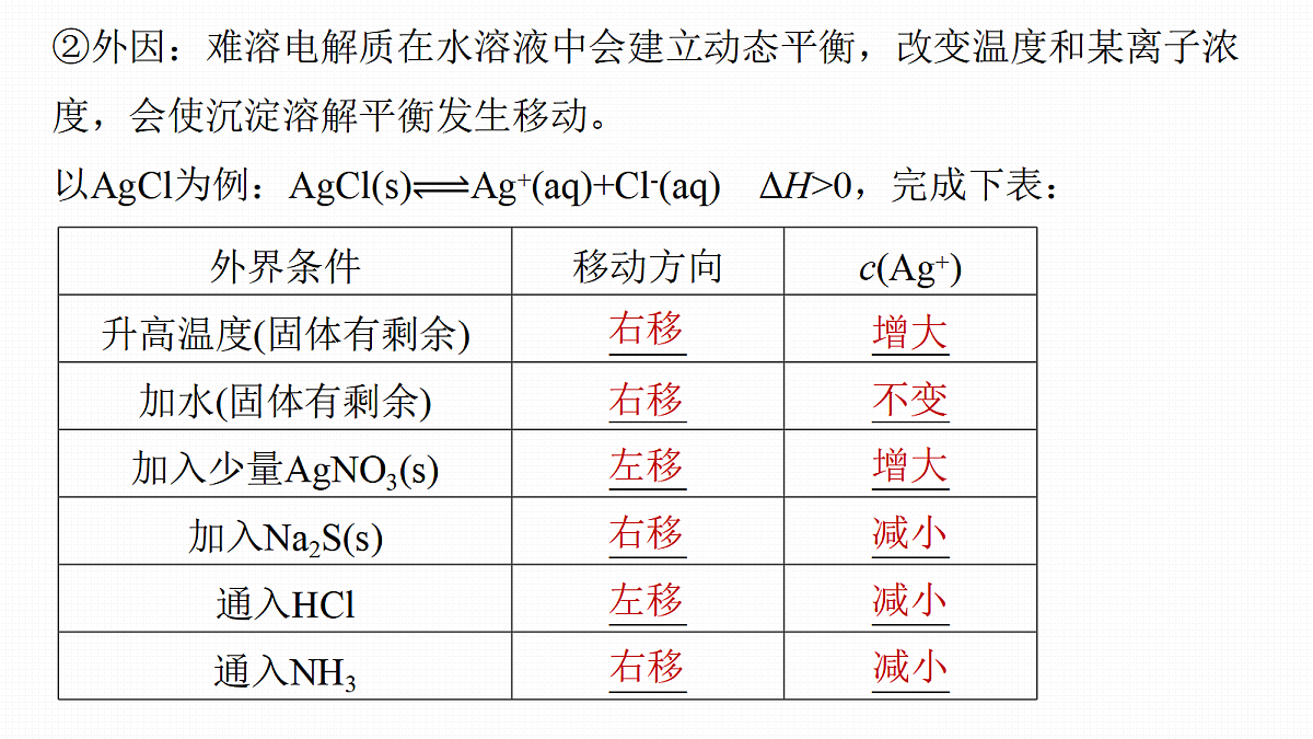 第12章　第52讲　沉淀溶解平衡及应用第7页