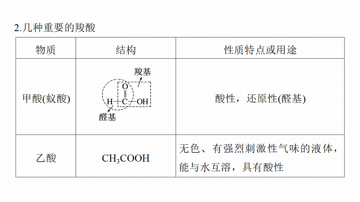 第14章　第61讲　羧酸　酯　酰胺第6页