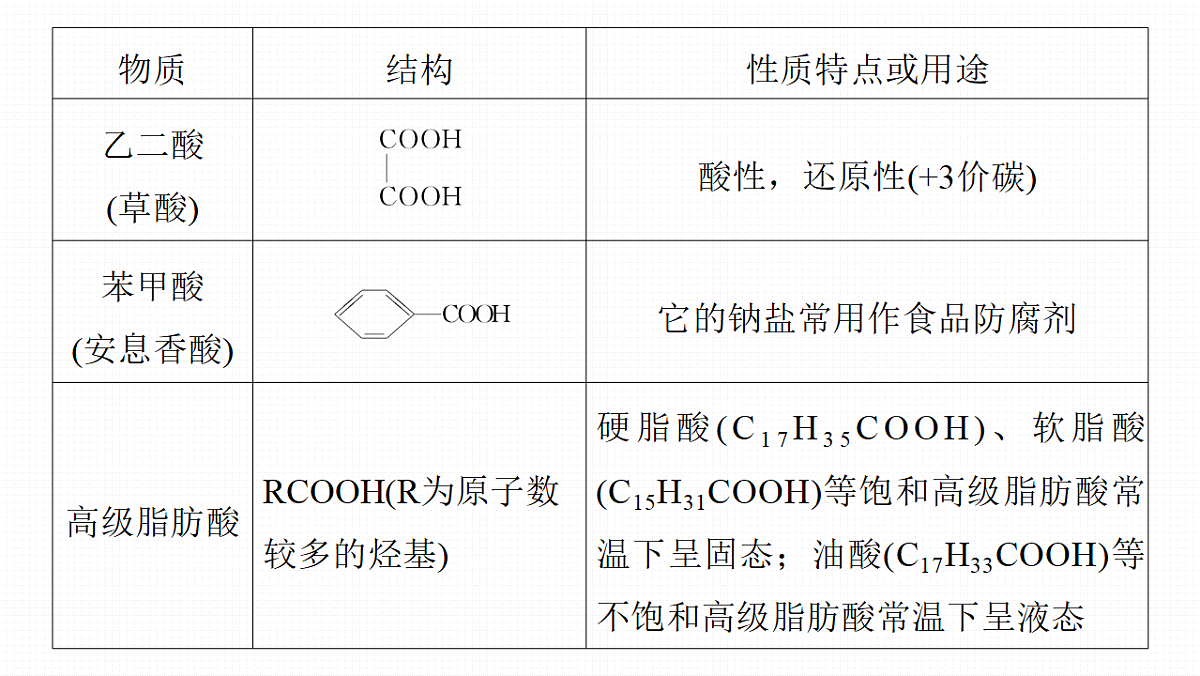 第14章　第61讲　羧酸　酯　酰胺第7页