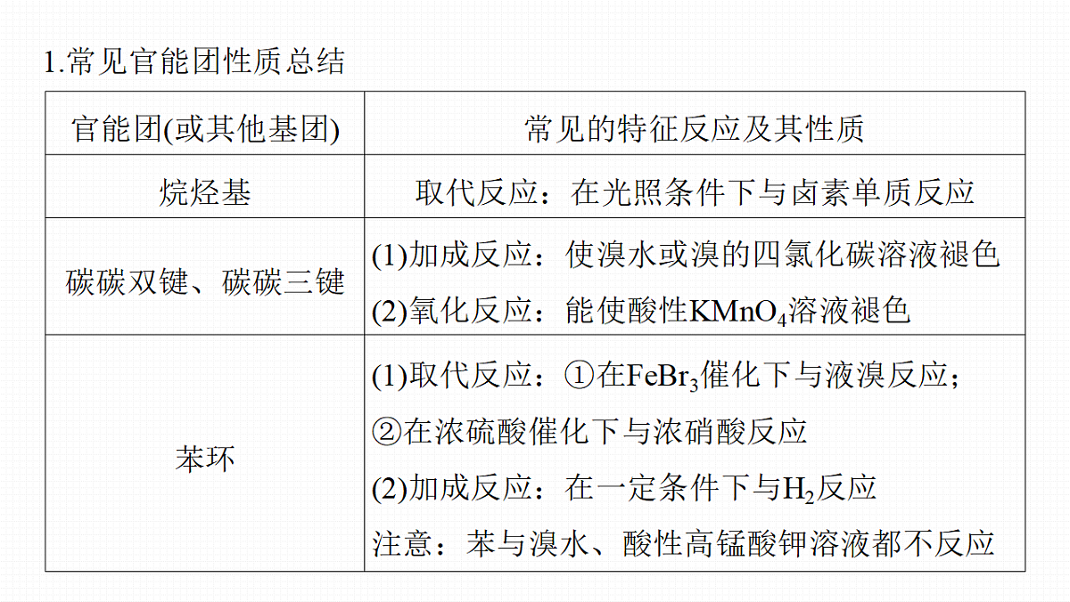 第15章　第63讲　官能团与有机物的性质　有机反应类型第5页