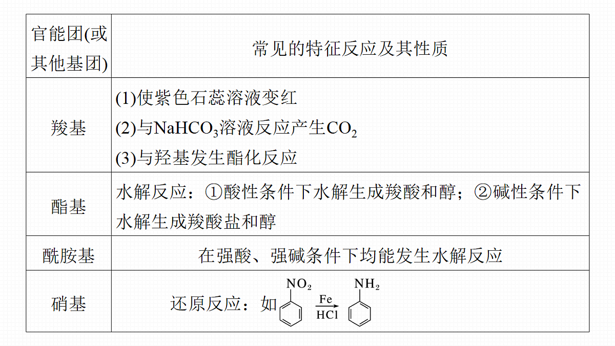 第15章　第63讲　官能团与有机物的性质　有机反应类型第8页