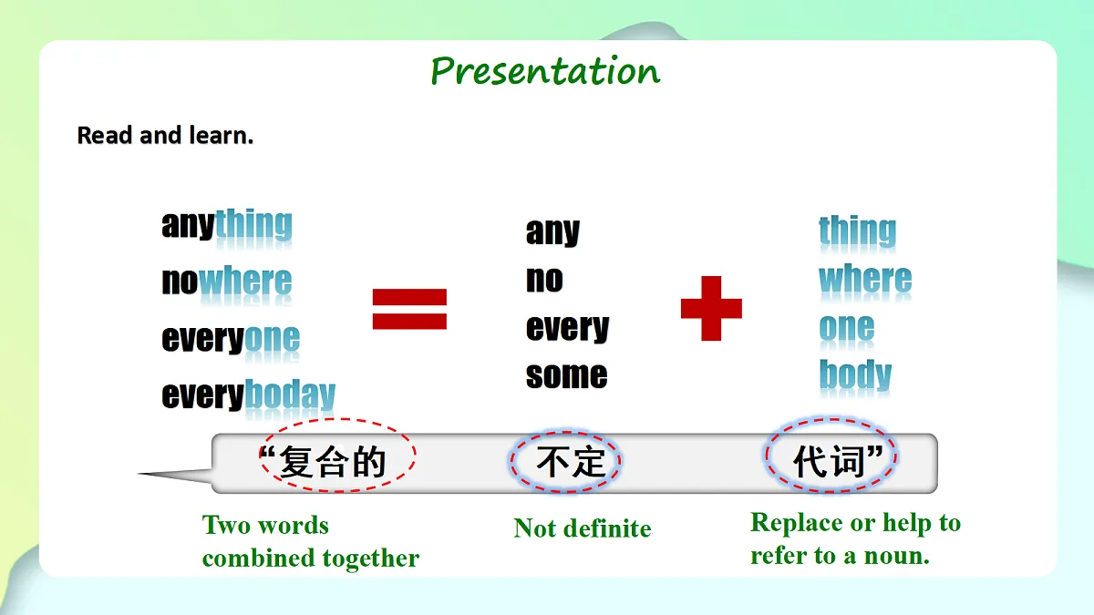人教2024初中英语八年级上册Unit1Happy Holiday SectionAGrammar Focus课件第4页