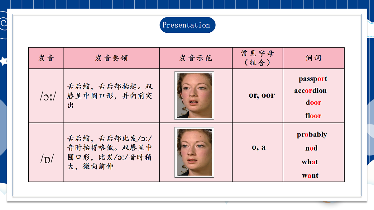 人教2024初中英语八年级上册Unit2Home Sweet Home SectionA Pronunciation课件第6页