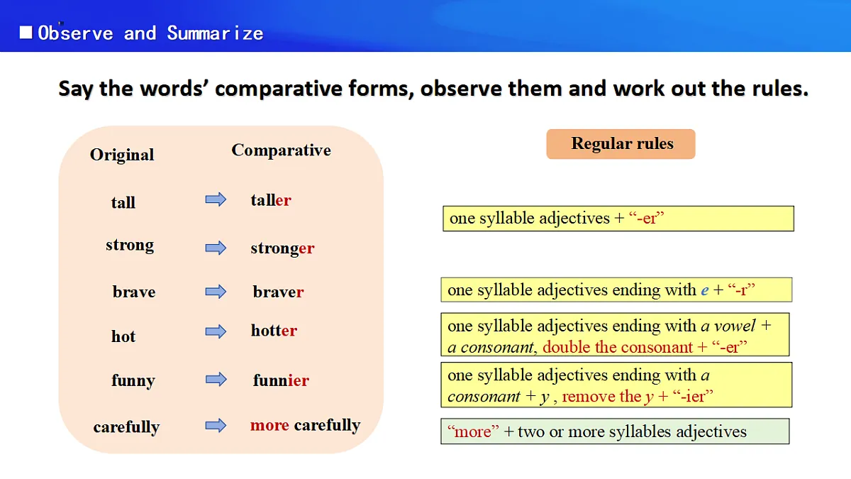 人教2024初中英语八年级上册Unit3Same or Different SectionAGrammar Focus课件第4页