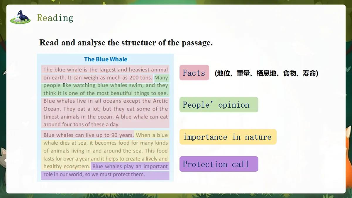 人教2024初中英语八年级上册Unit4Amazing Plants and Animals SectionB3a-3d课件第7页