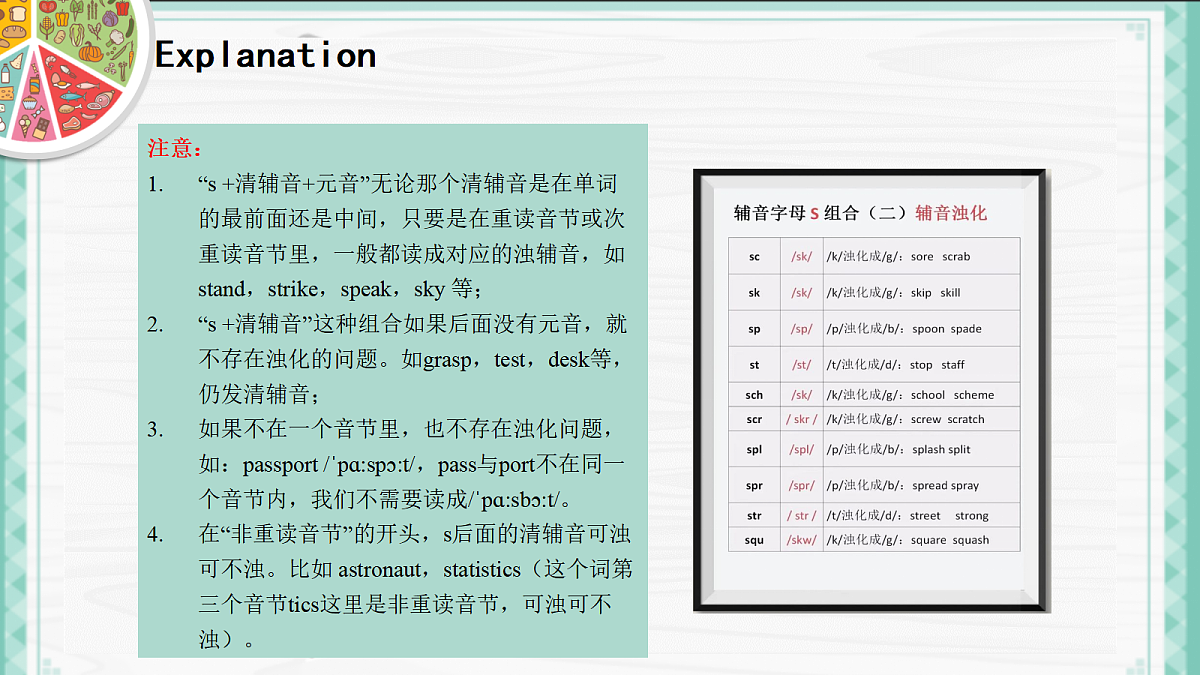 人教2024初中英语八年级上册Unit5What a Delicious Meal SectionAPronunciation课件第6页