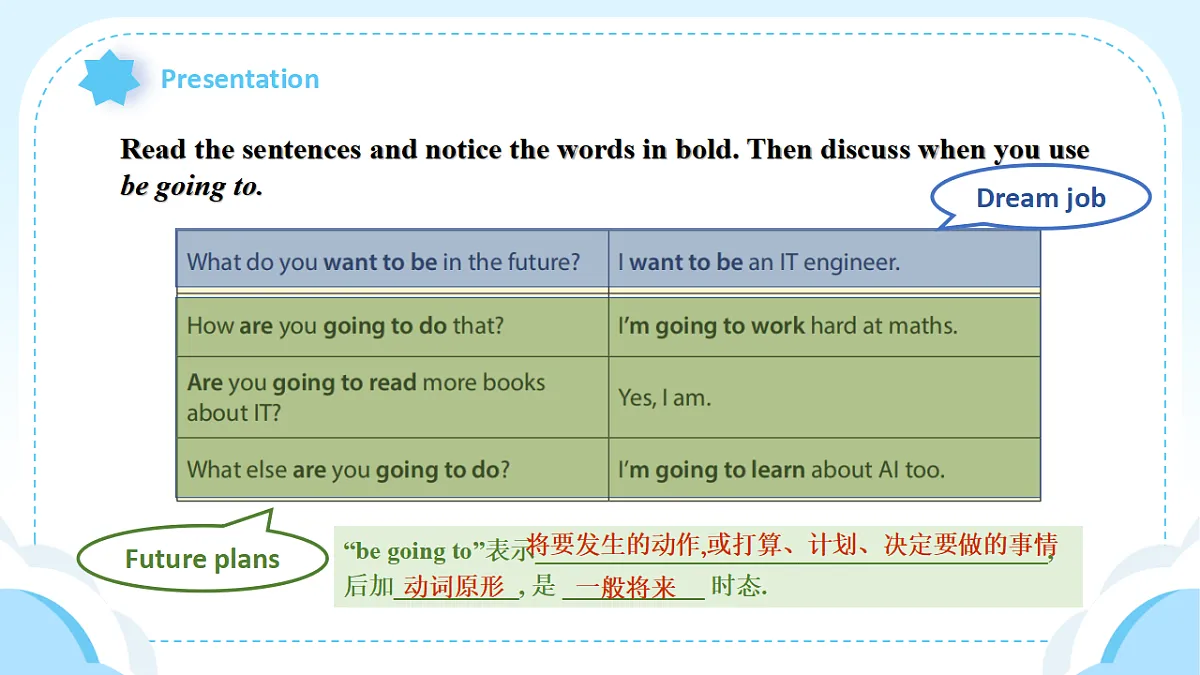 人教2024初中英语八年级上册Unit6Plan for Yourself SectionAGrammar Focus课件第4页