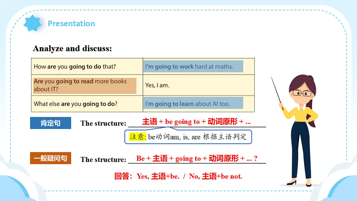 人教2024初中英语八年级上册Unit6Plan for Yourself SectionAGrammar Focus课件第6页