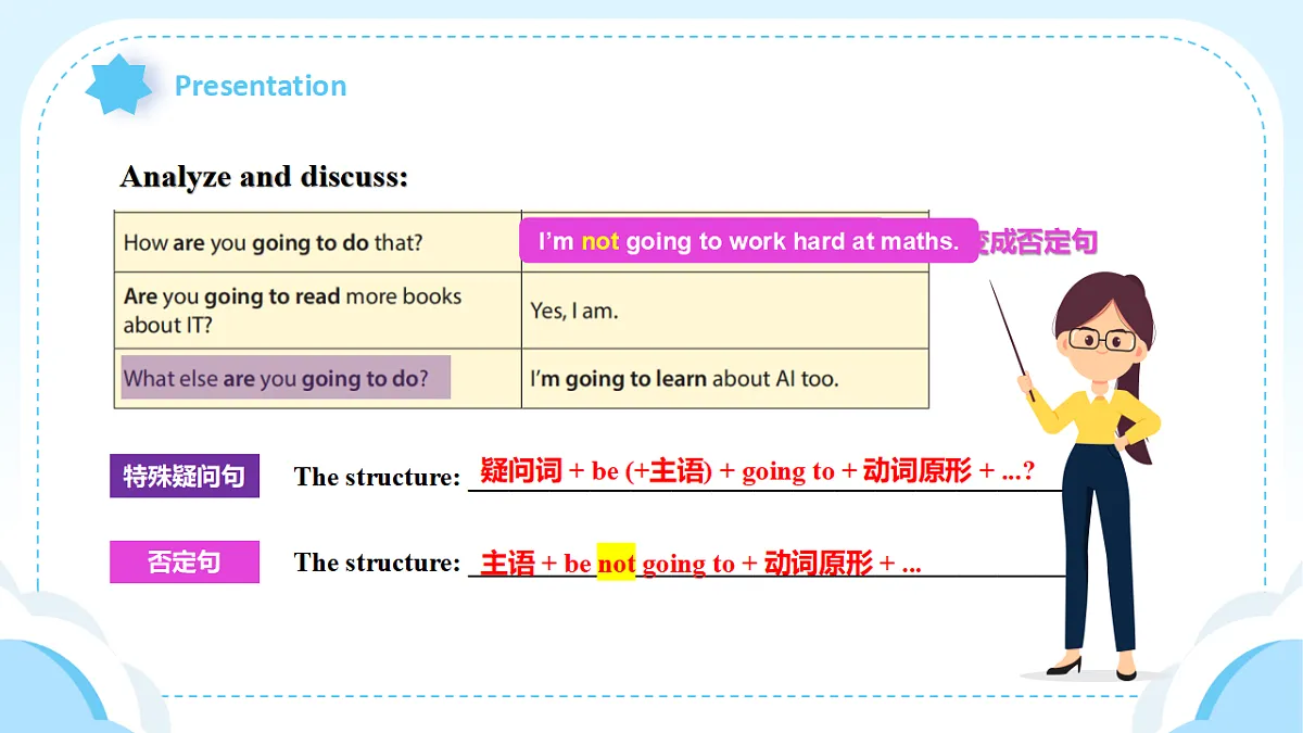 人教2024初中英语八年级上册Unit6Plan for Yourself SectionAGrammar Focus课件第7页