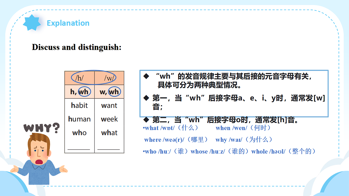 人教2024初中英语八年级上册Unit6Plan for Yourself SectionAPronunciation课件第6页