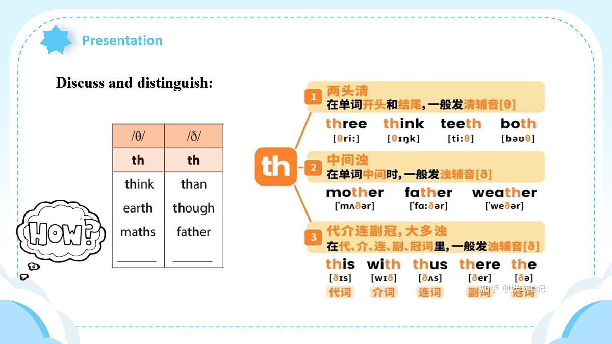 人教2024初中英语八年级上册Unit6Plan for Yourself SectionAPronunciation课件第7页