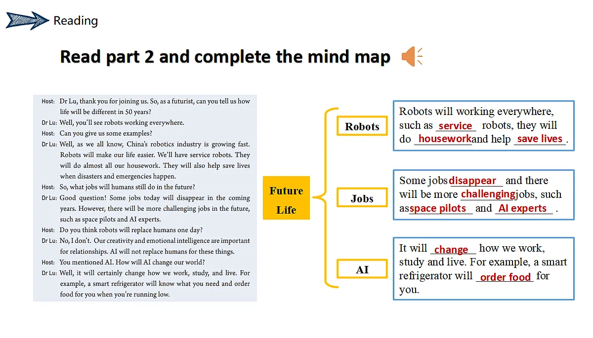 人教2024初中英语八年级上册Unit7When Tomorrow Comes SectionB1a-1e课件第8页