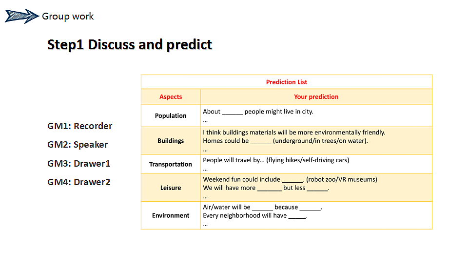 人教2024初中英语八年级上册Unit7When Tomorrow Comes SectionBProject课件第8页