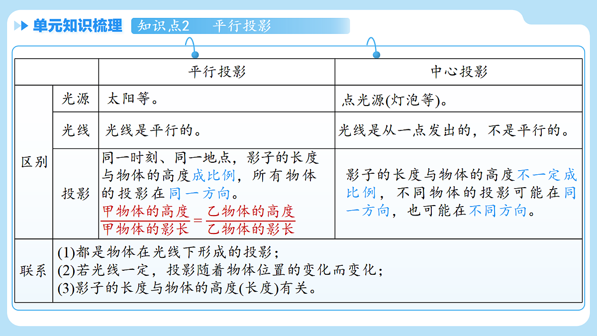 18517650第8页
