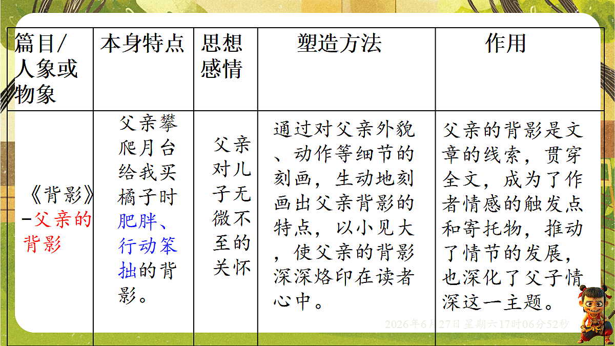 18517700第6页