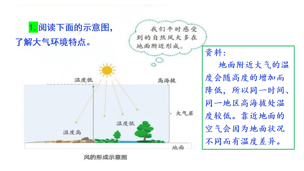 1.7《风的成因》教学课件第6页
