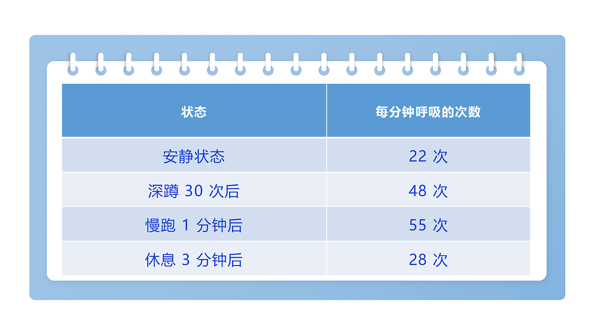 2.3《呼吸的变化》教学课件第8页