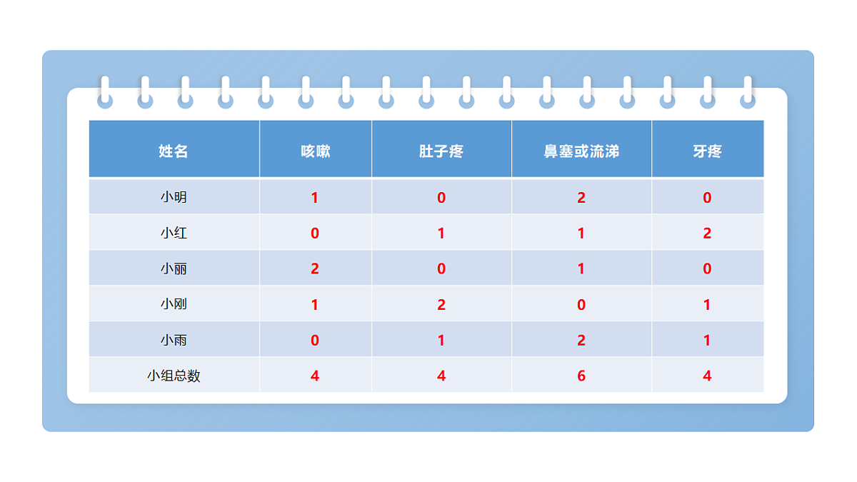 2.8《呵护我们的器官》教学课件第8页