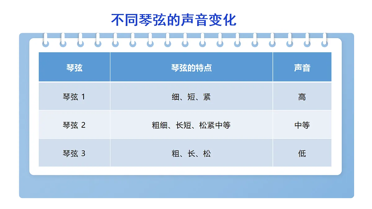 3.4《乐器的声音变化》教学课件第8页
