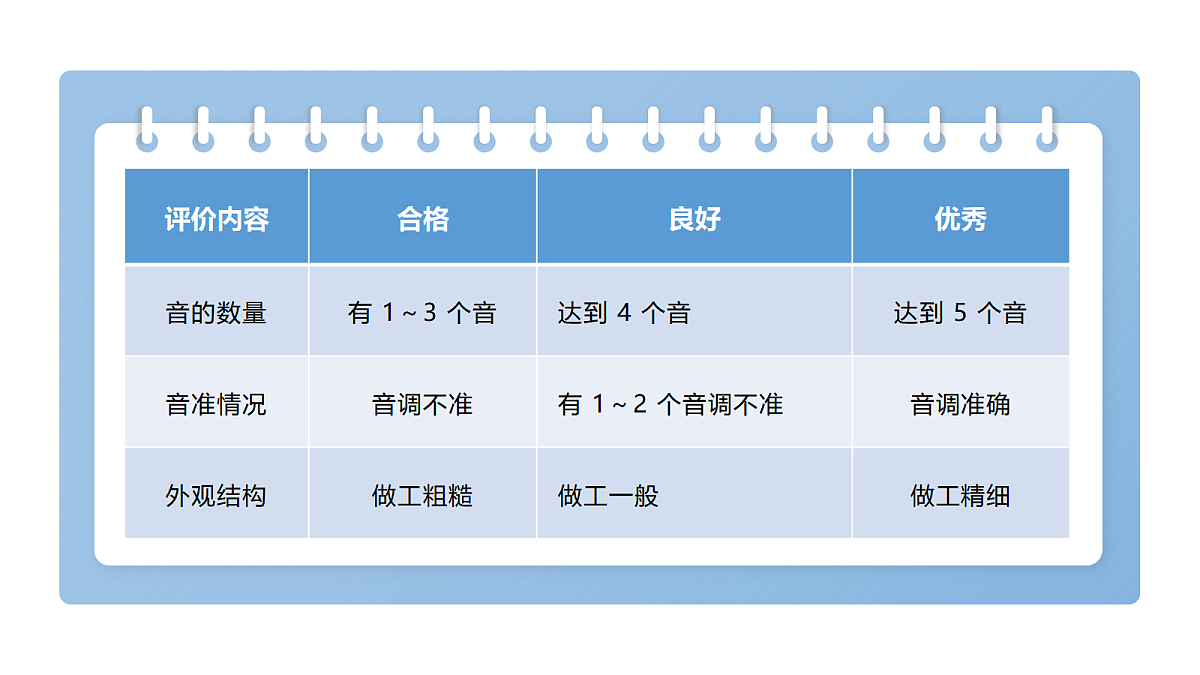 3.5《设计我们的乐器》教学课件第8页