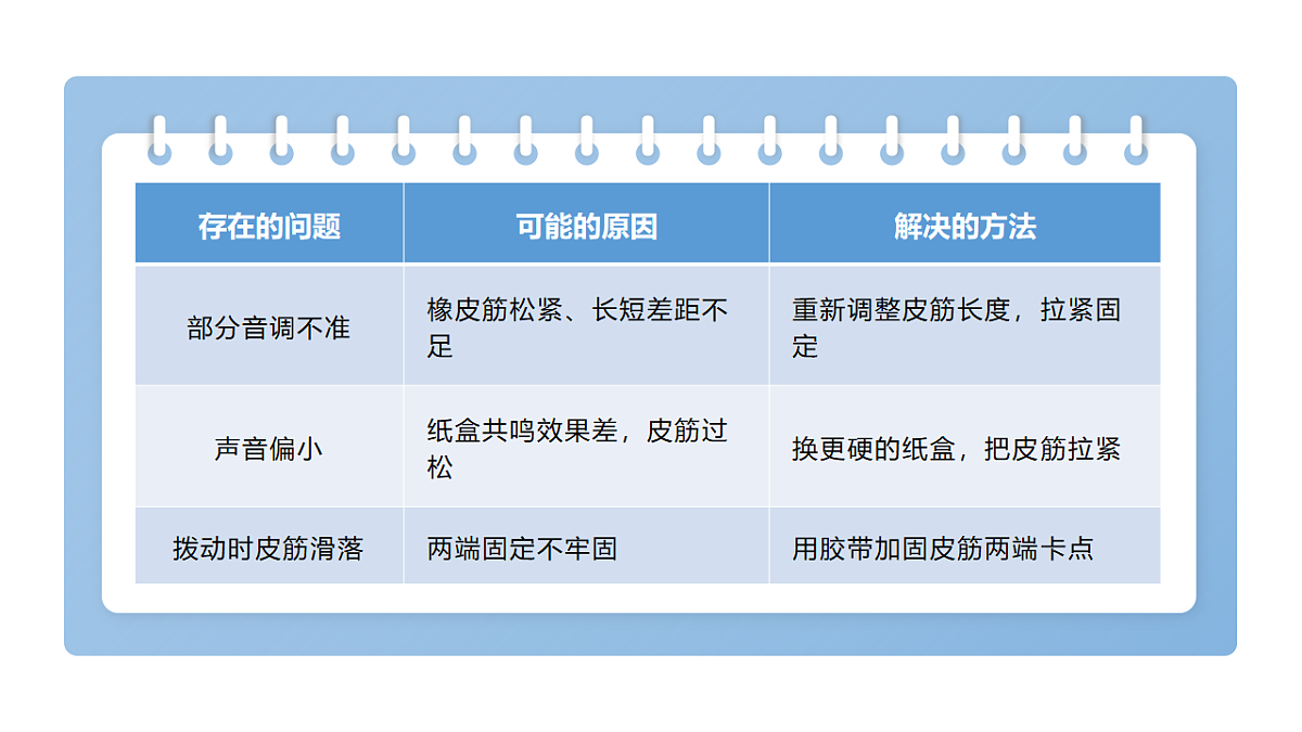3.6《改进我们的乐器》教学课件第6页