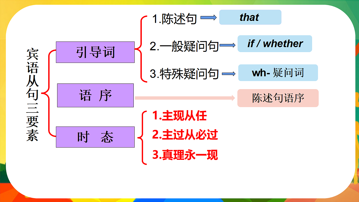 18522804第3页