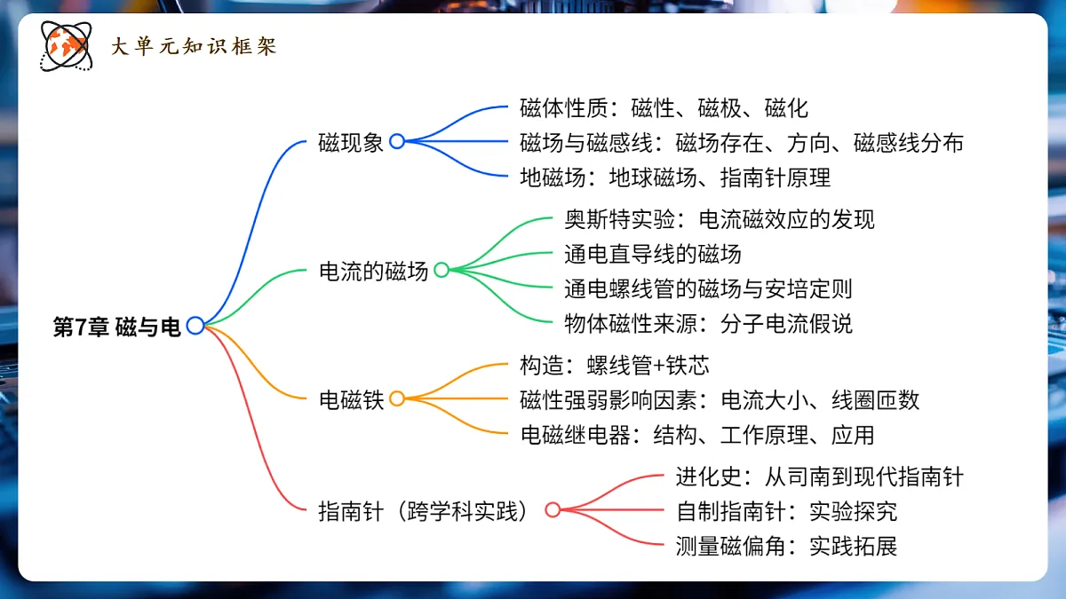 銆愬ぇ鍗曞厓路浠诲姟寮忋�戙��7.1.2 纾佺幇璞★紙绗簩璇炬椂锛夈�嬪ぇ鍗曞厓鏁欏鍒嗚鏃惰浠�--鏁欑2024鐗�9骞寸骇第2页