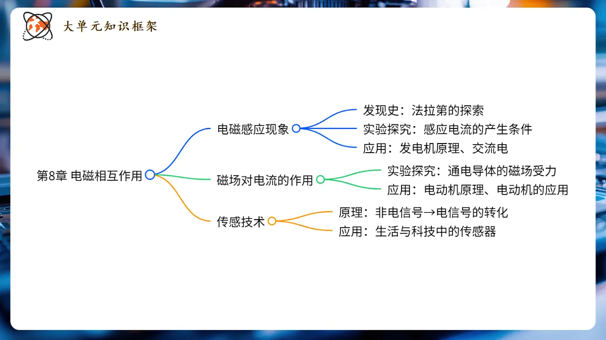 8..3.2 跨学科实践：传感技术（第2课时） 课时课件（24页）第2页