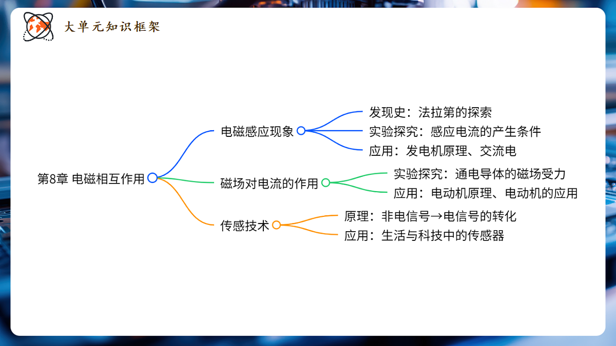 8.2.1 磁场对电流的作用（第1课时） 分课时课件（22页）第2页