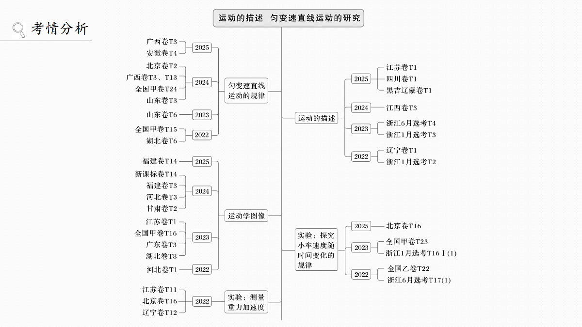 第一章　第1课时　运动的描述第2页