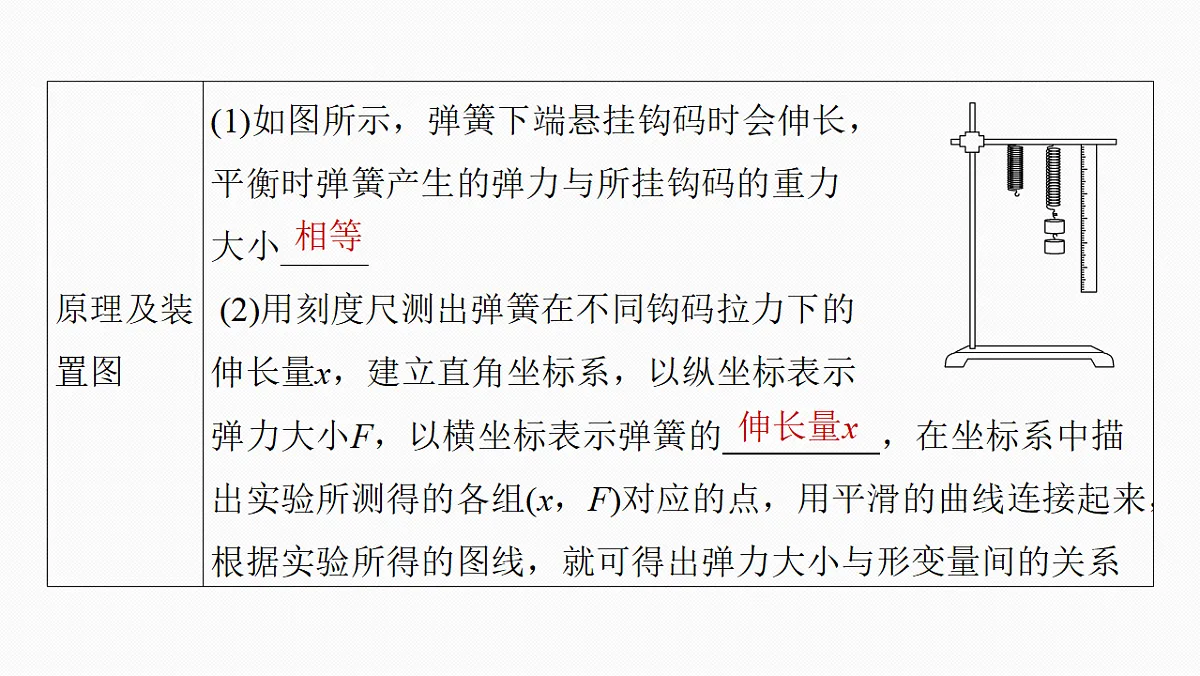 第二章　第10课时　实验二：探究弹簧弹力与形变量的关系　实验三：探究两个互成角度的力的合成规律第6页