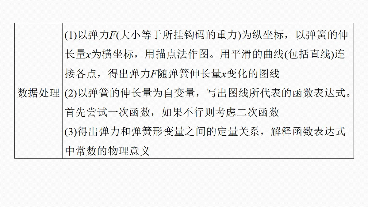 第二章　第10课时　实验二：探究弹簧弹力与形变量的关系　实验三：探究两个互成角度的力的合成规律第8页