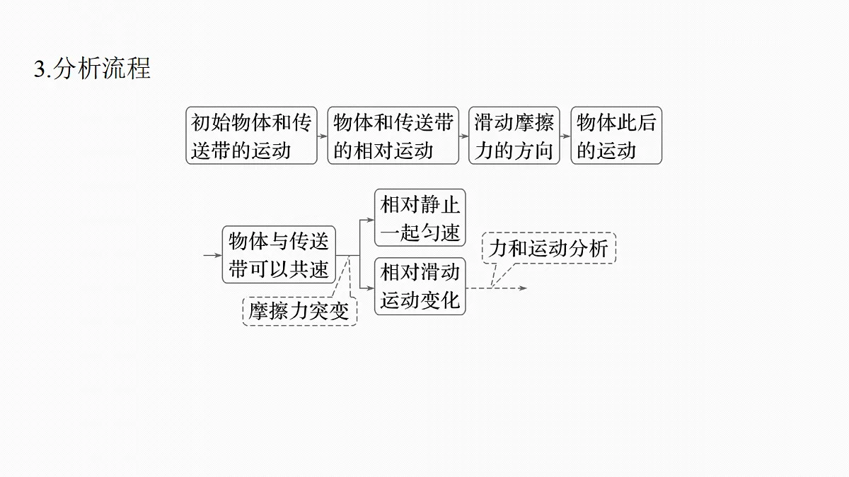 第三章　第14课时　专题强化：传送带中的动力学问题第5页