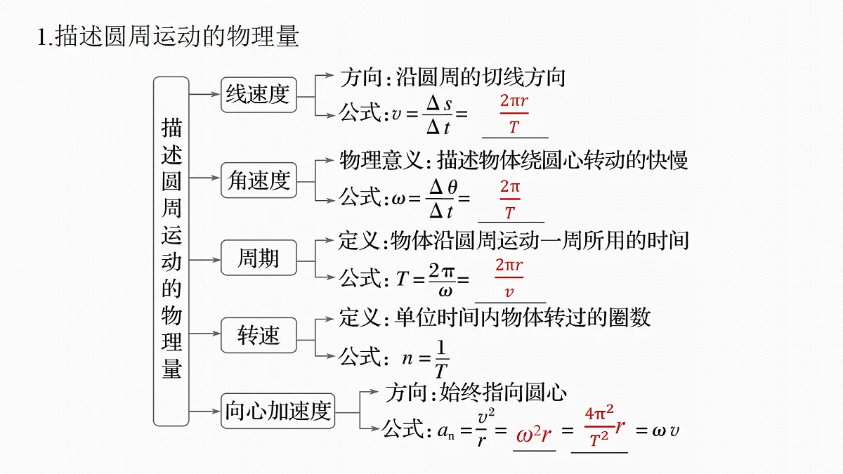 第四章　第21课时　圆周运动第6页