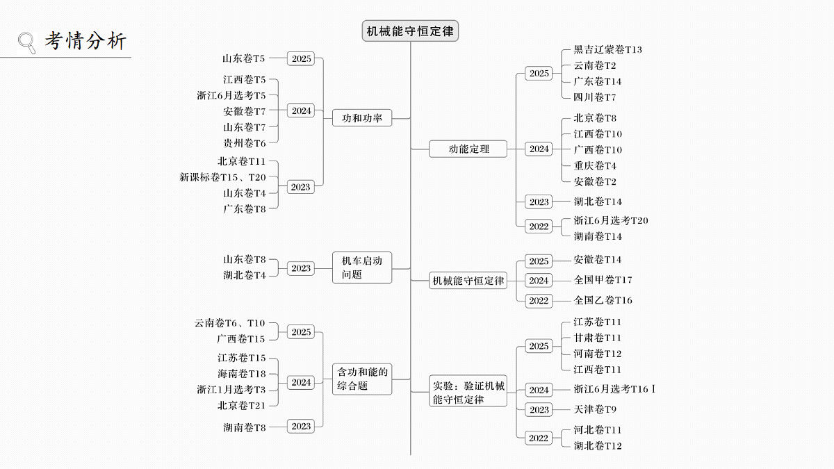 第六章　第26课时　功、功率第2页