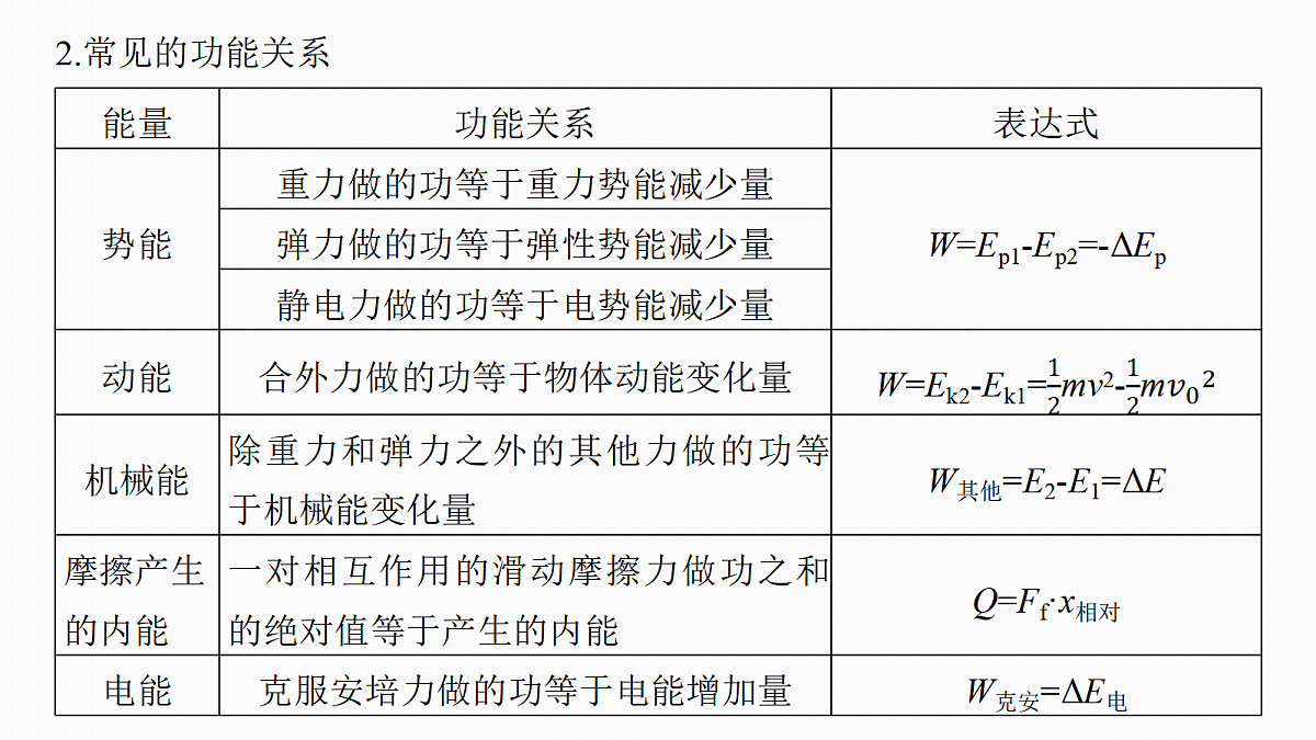 第六章　第30课时　功能关系　能量守恒定律第7页