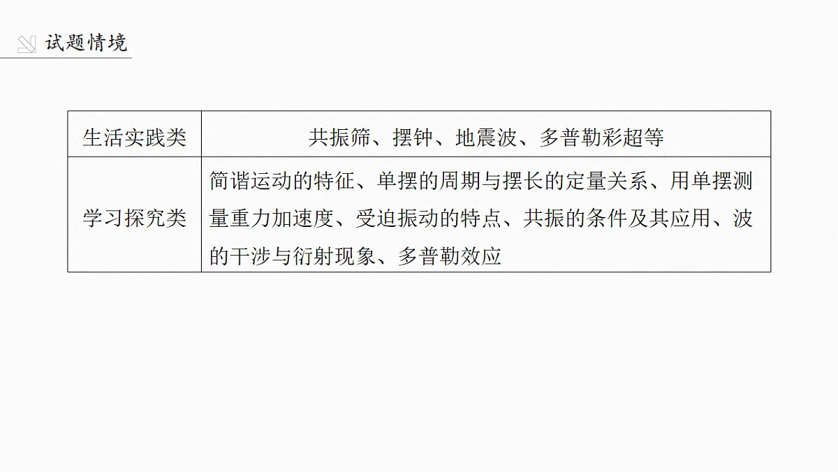 第八章　第39课时　机械振动第3页