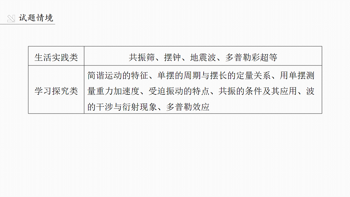 第八章　第39课时　机械振动第3页