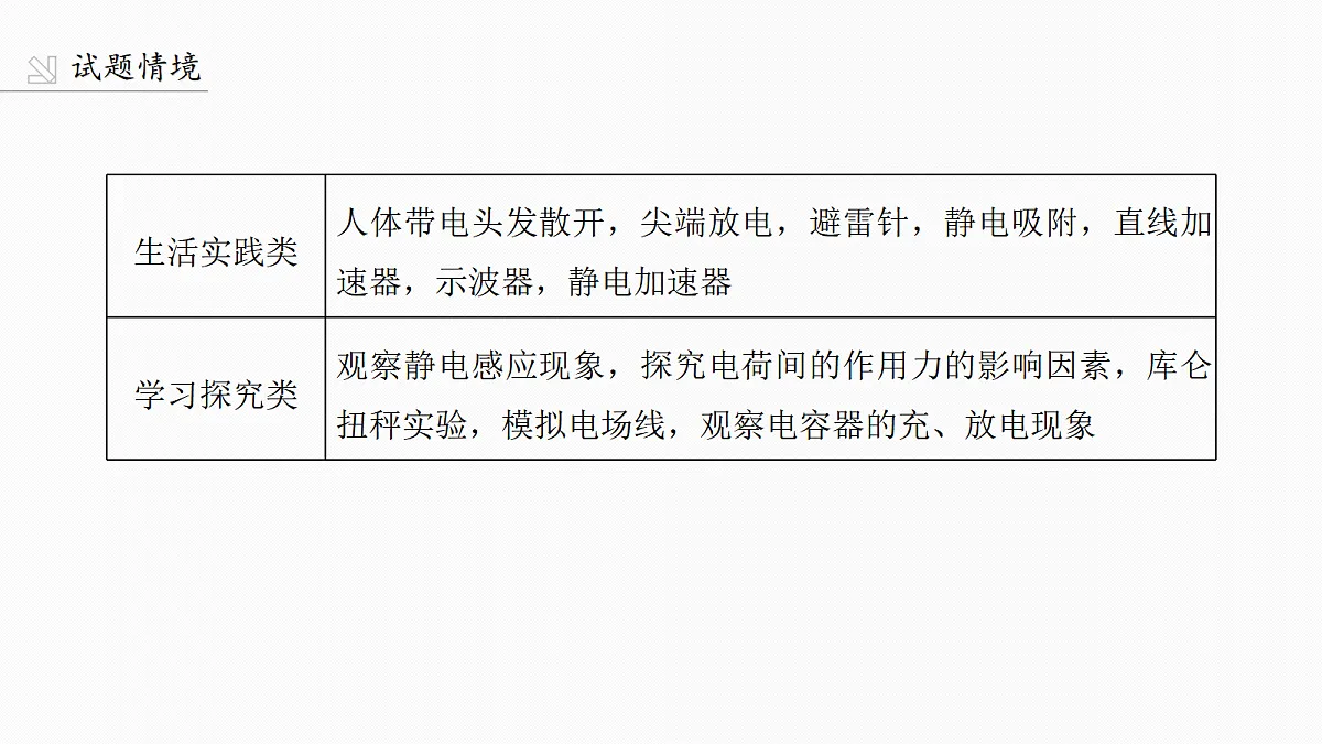 第九章　第42课时　库仑定律　电场强度第3页
